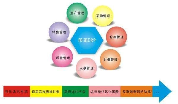 Erp系统是什么、 企业ERP系统开发技术有哪些？-北京乐动线上平台,乐动（中国）