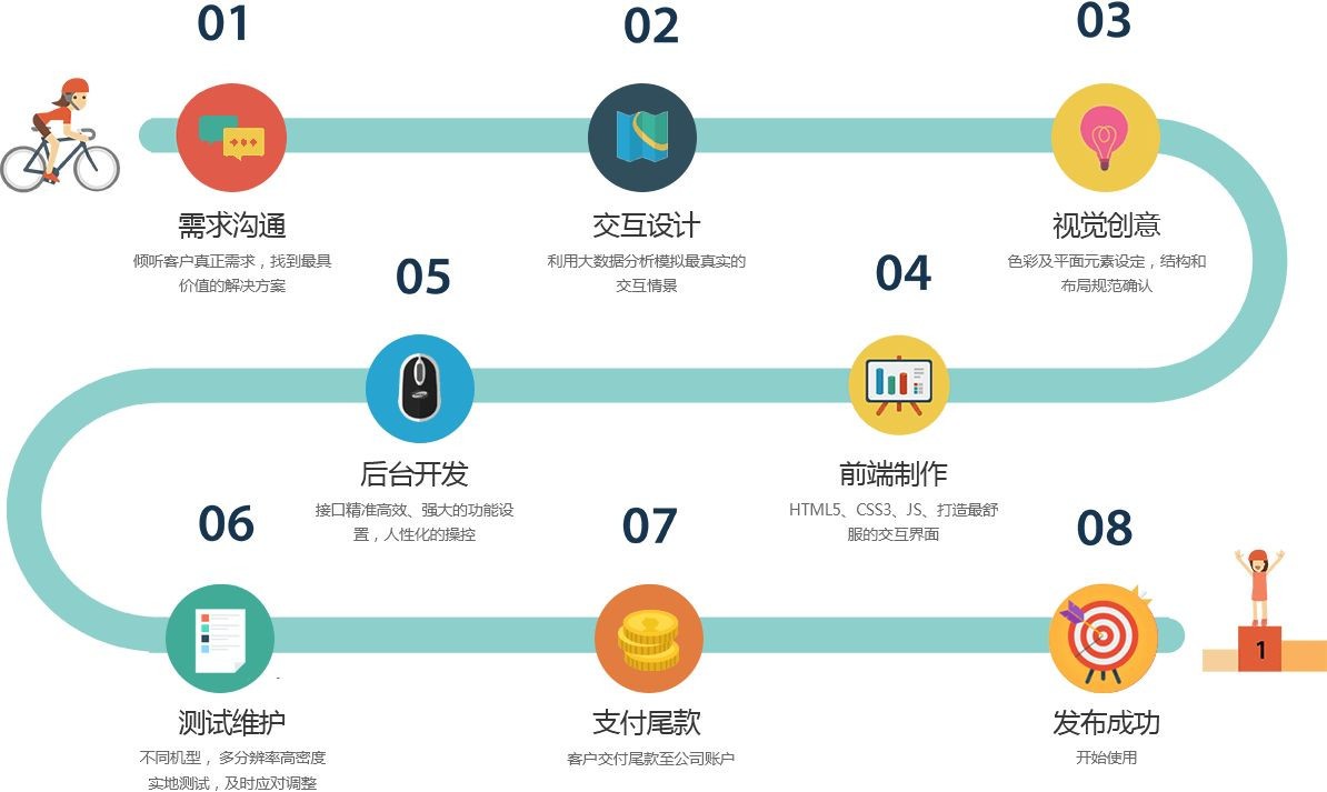 移动app项目开发管控流程是怎样的、app外包定制开发-北京乐动线上平台,乐动（中国）公司