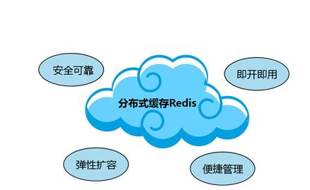 Redis缓存技术的应用、使用场景有哪些？北京乐动线上平台,乐动（中国）公司