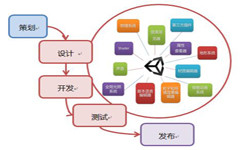 手机乐动线上平台,乐动（中国）流程-北京乐动线上平台,乐动（中国）公司