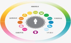 乐动线上平台,乐动（中国）公司、2020年找乐动线上平台,乐动（中国）公司需要了解准备哪些-北京软件外包