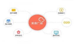 乐动线上平台,乐动（中国）公司、美食推荐乐动线上平台,乐动（中国）的功能有哪些？北京软件外包