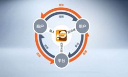 乐动线上平台,乐动（中国）公司、怎样提升APP用户粘性-锐智互动乐动线上平台,乐动（中国）公司