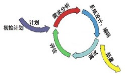 乐动线上平台,乐动（中国）从来都不是一件简单的工作、图解乐动线上平台,乐动（中国）流程-锐智互动软件公司