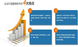 乐动线上平台,乐动（中国）公司、直销商城系统开发-北京乐动线上平台,乐动（中国）公司