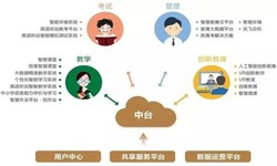 教育培训app该怎样设计-北京乐动线上平台,乐动（中国）公司