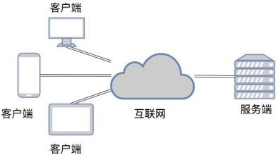 TCP和UDP是什么、有些区别-北京乐动线上平台,乐动（中国）公司