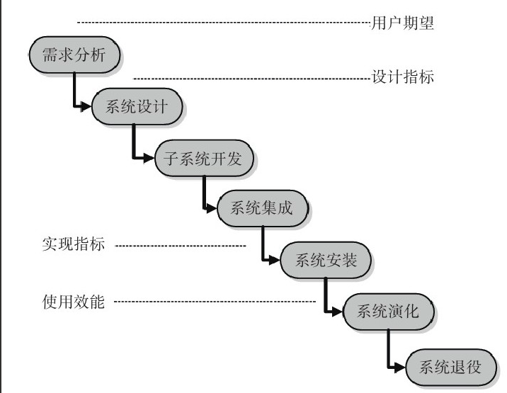 北京乐动线上平台,乐动（中国）公司-乐动线上平台,乐动（中国）系统研发