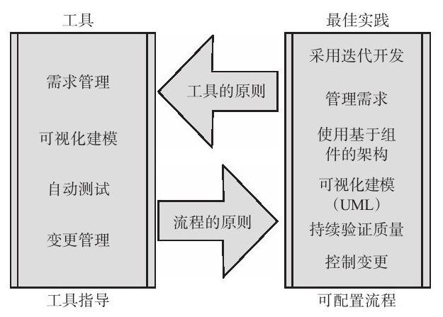 乐动线上平台,乐动（中国）、系统研发的流程-北京乐动线上平台,乐动（中国）公司