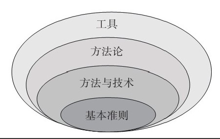 乐动线上平台,乐动（中国）公司-框架复用对乐动线上平台,乐动（中国）、系统研发的影响