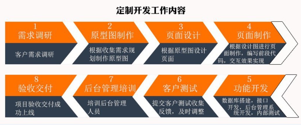 软件外包公司、应标软件外包或软件定制类项目怎么做-乐动线上平台,乐动（中国）
